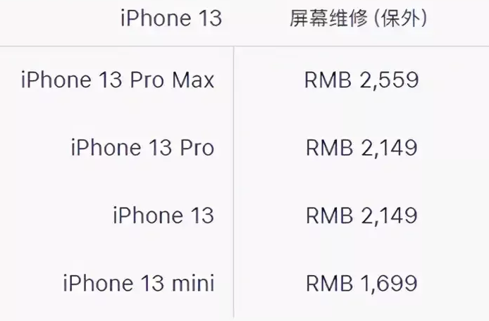 黄浦区苹果13PM换屏维修点分享苹果13promax换屏原装大概需要多少钱