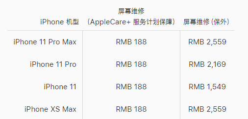 黄浦区苹果11换屏维修店分享换一个iPhone11原装屏幕大概多少费用