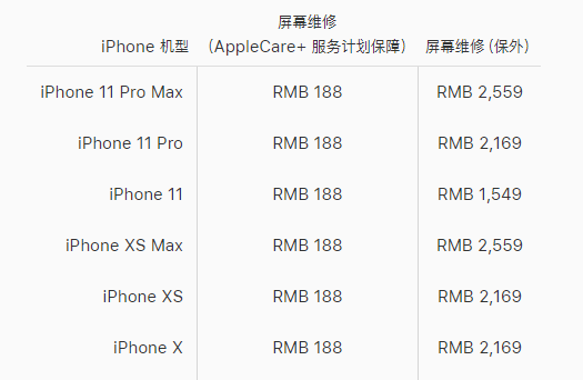 黄浦区苹果11pro换屏维修点分享果售后换11pro屏幕大概多少钱