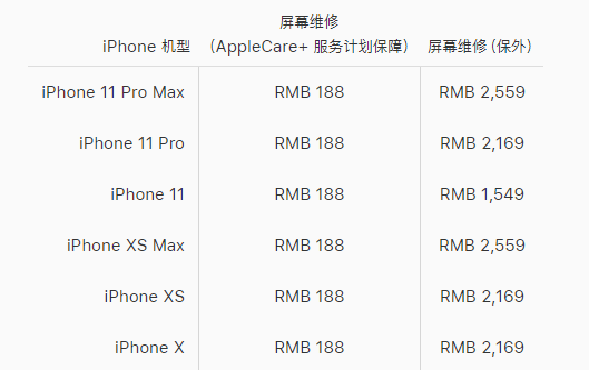 黄浦区苹果x换屏价格分享iPhone X碎屏维修和换屏哪个比较划算